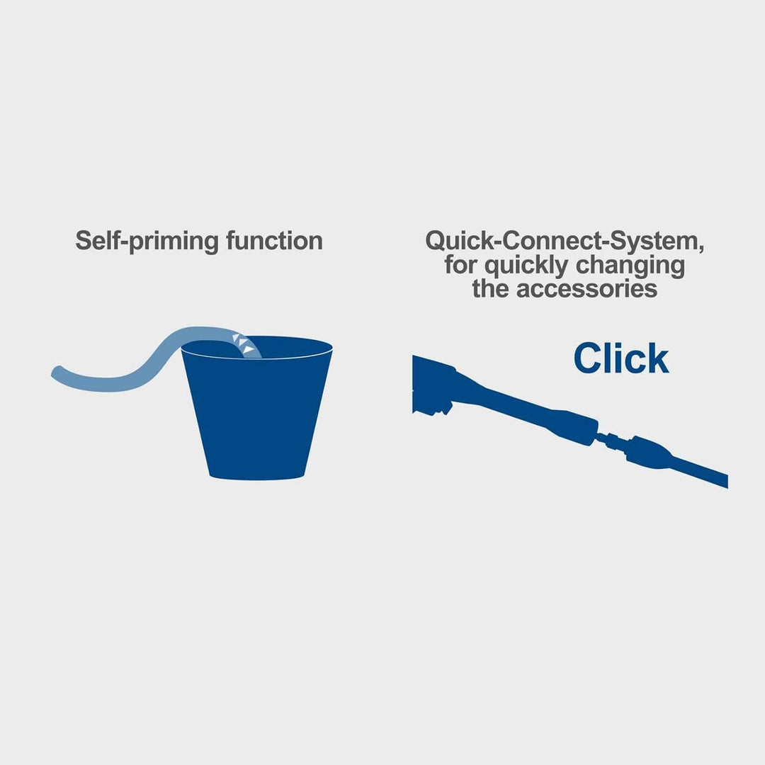 Diagram showing a self-priming function and quick-connect-system for changing accessories on a hose.